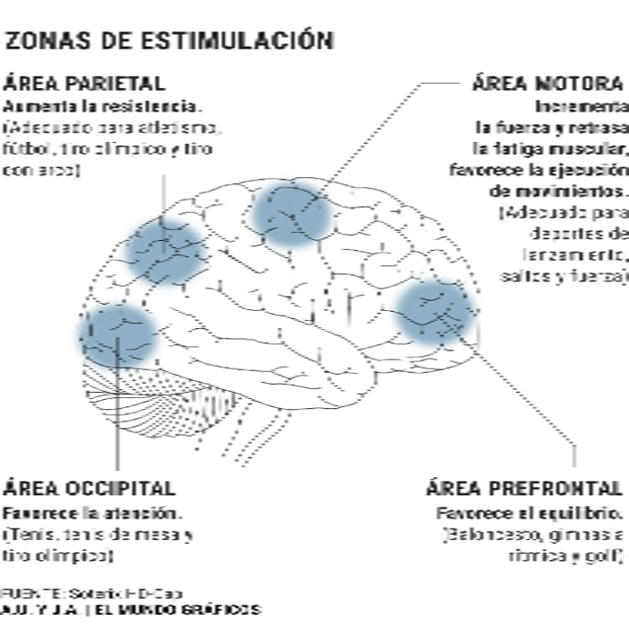 K10- Neuromodulación en deporte